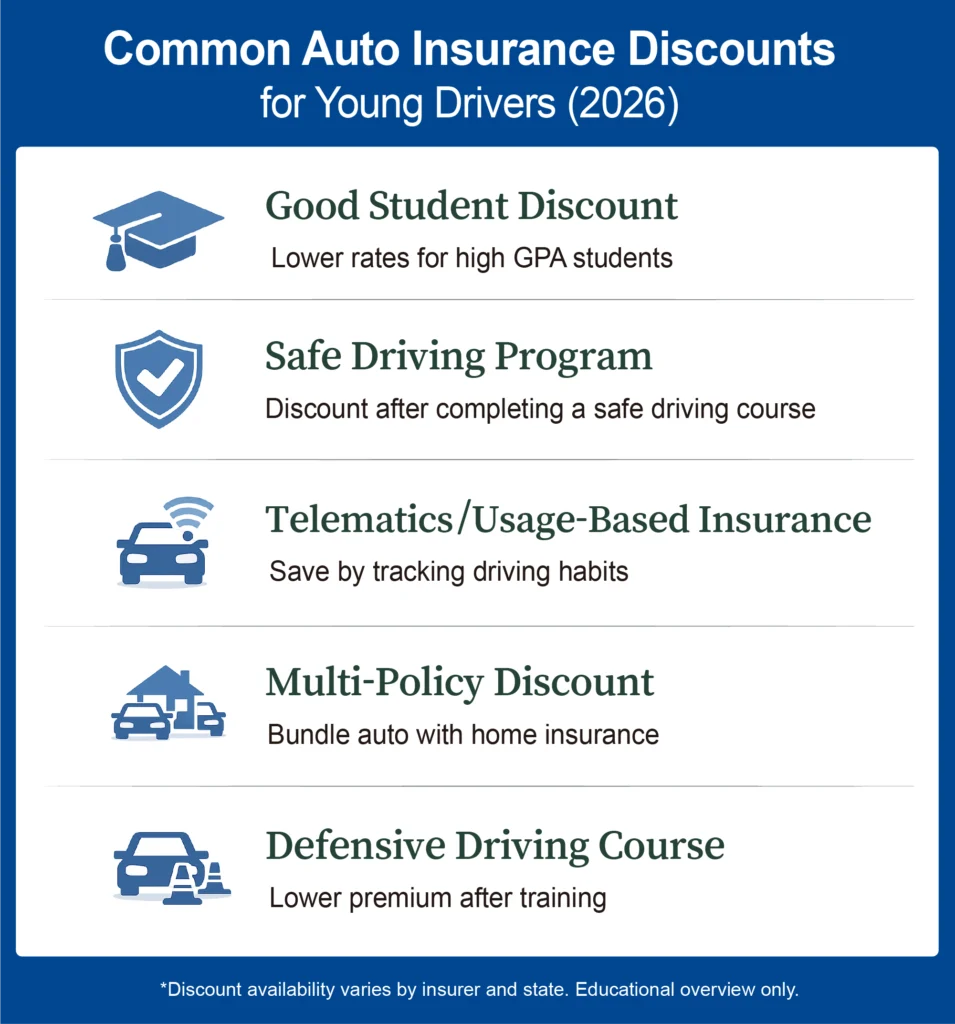 auto insurance discounts checklist for young drivers including good student and safe driving programs