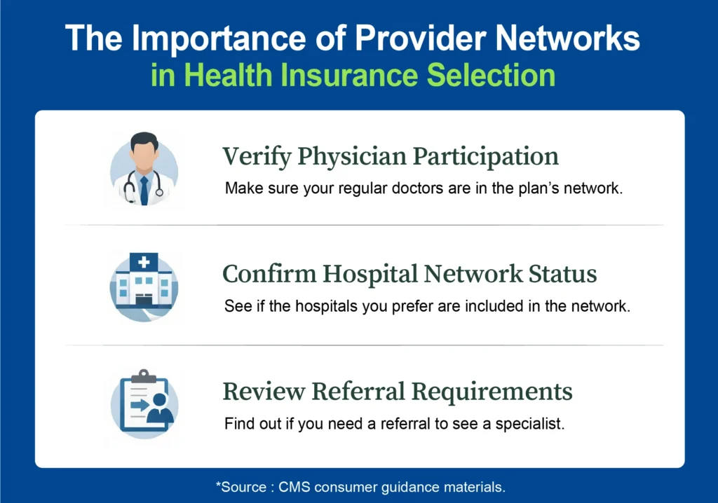 Provider Network Verification Guide 2026 Why verifying provider network participation is essential before enrolling in a health insurance plan. Source: CMS consumer guidance materials.